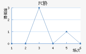 FCв