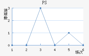 PS׽
