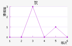 ūǽ
