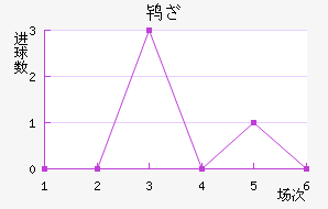 𱤶