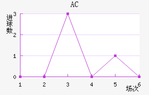 AC