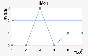 ·˹U21