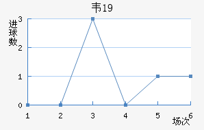 Τ˹U19