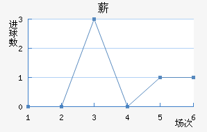 н