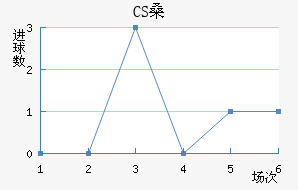 CSɣ̭