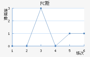 FC˹