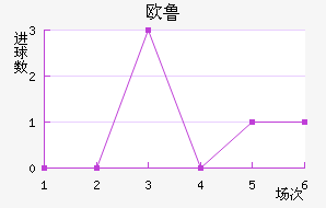 ŷ³