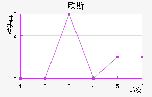 ŷ˹