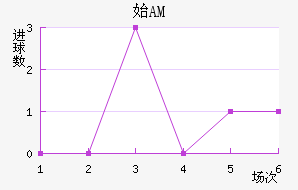 ʼAM