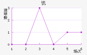 Ѷս