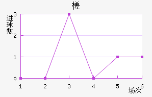 鶼˹½