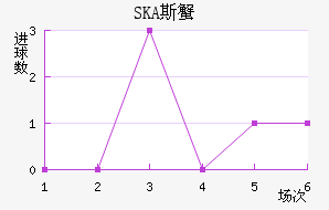 SKA˹з