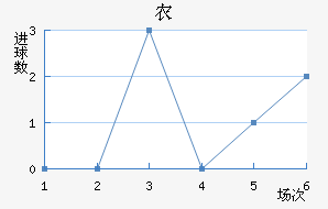 ũ