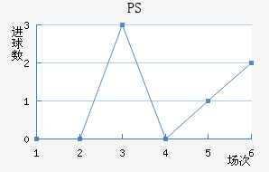 PS׽