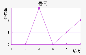 ³ϰ½