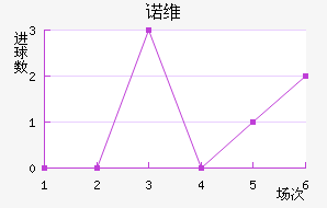 ŵάǽ
