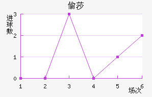 ͵ɯ