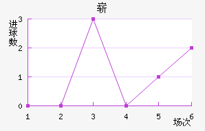 ո