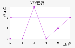 VRNâũؽ