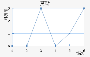 Ī˹˹ʹ