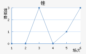 ׶½