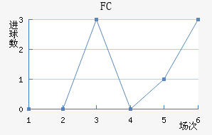 FC