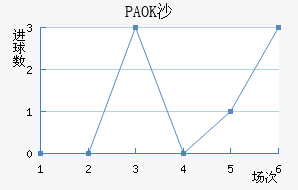 PAOKɳ