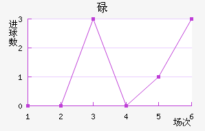 µ