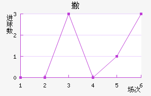 Ʋ