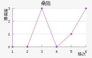 ɣ½˹
