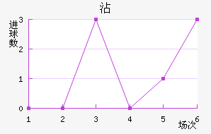 մ