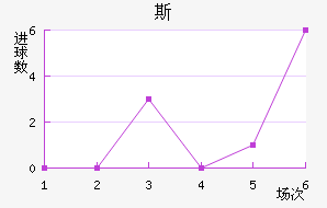 ˹FC
