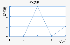 ʥԼ˹