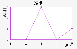 °ά