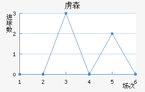 ²ɭ