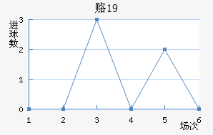 ¸˹U19