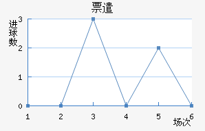 Ʊǲ