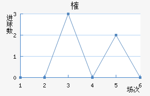 ȶ