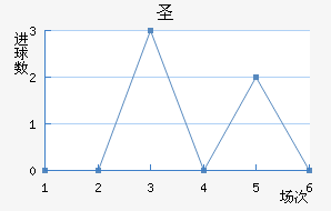 ʥ׽