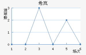ϣᰲ