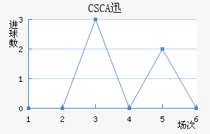 CSCAѸٽ