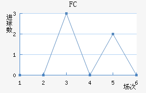 FC