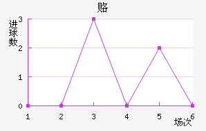 ¸δ