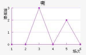 ˻