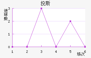 Ͷ˹
