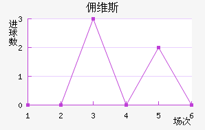 Ӷά˹