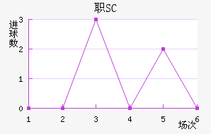 ְSC