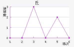 صǽ
