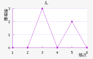 A.Ͻ