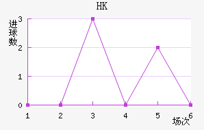 HKָ
